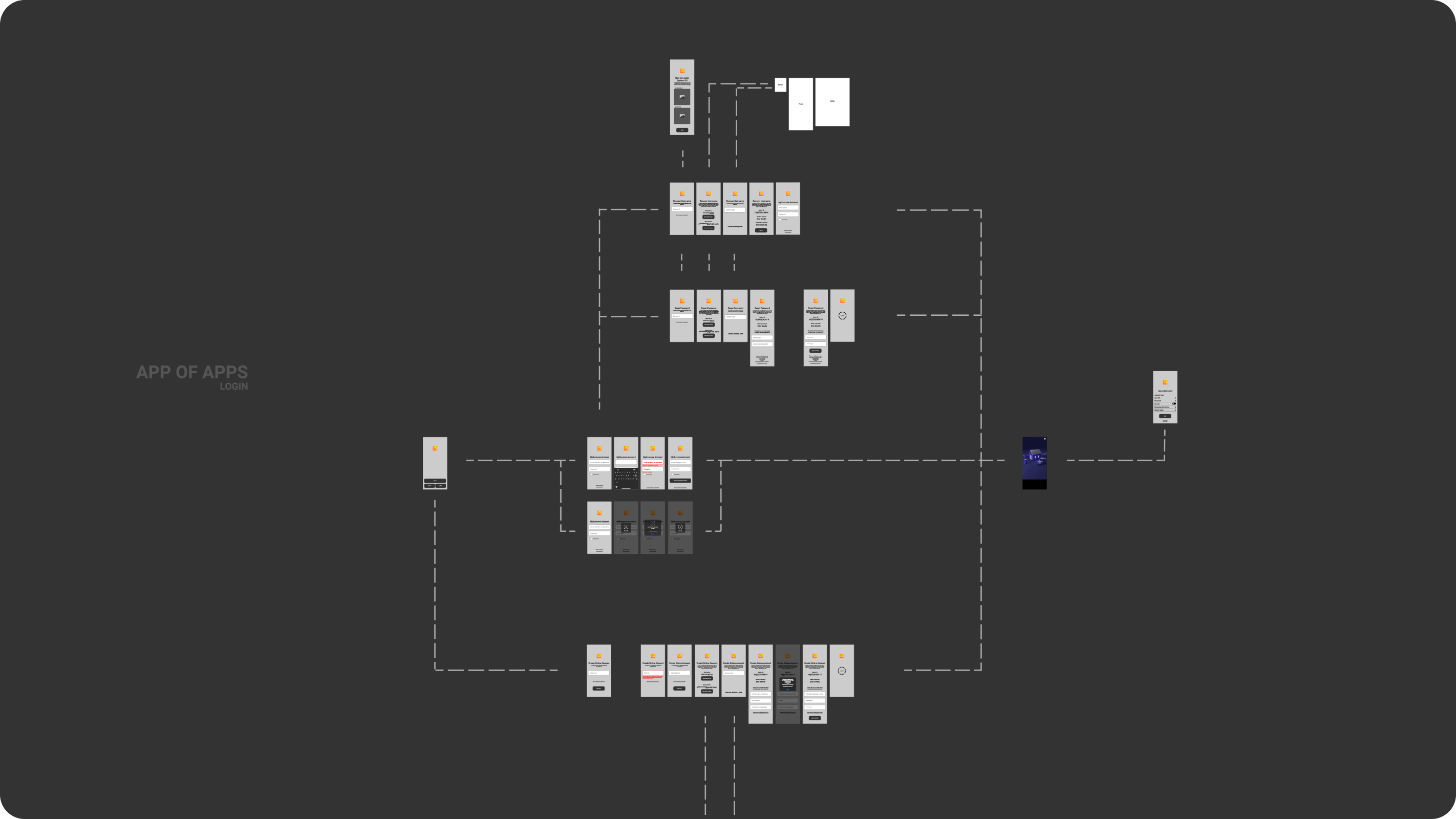 Sunnova App Wireframe